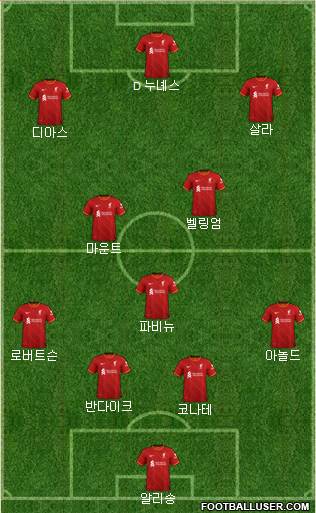 Liverpool Formation 2023