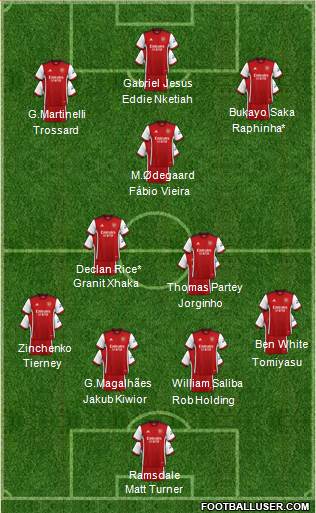 Arsenal Formation 2023