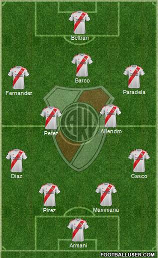River Plate Formation 2023