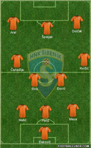 HNK Sibenik Formation 2023