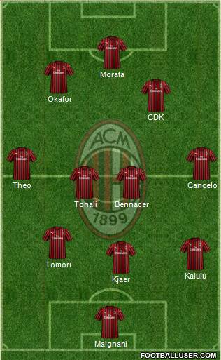 A.C. Milan Formation 2023