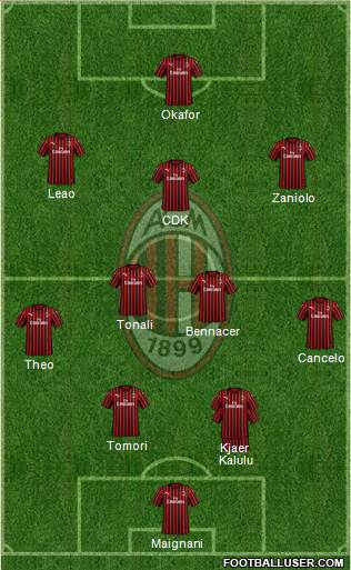 A.C. Milan Formation 2023