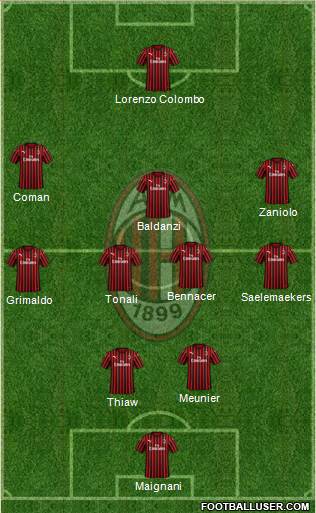 A.C. Milan Formation 2023