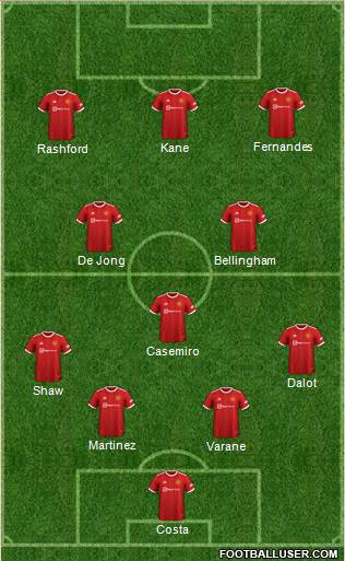 Manchester United Formation 2023