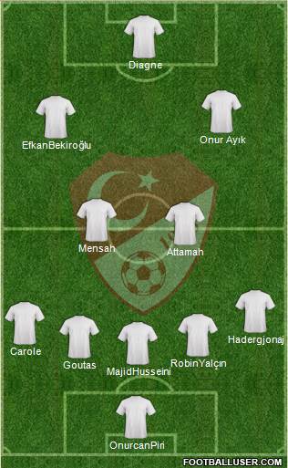 Turkey Formation 2023