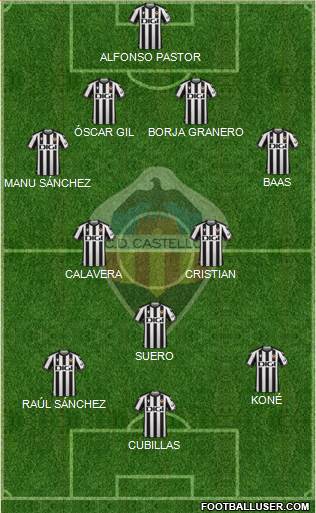 C.D. Castellón S.A.D. 4-3-3 football formation