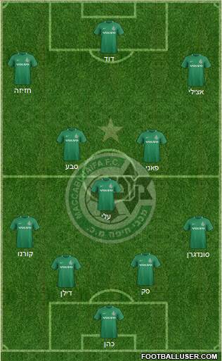 Maccabi Haifa Formation 2023