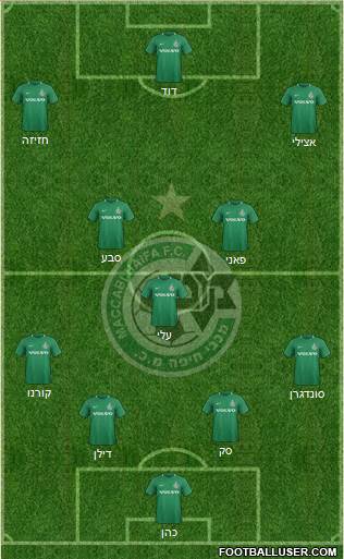 Maccabi Haifa football formation