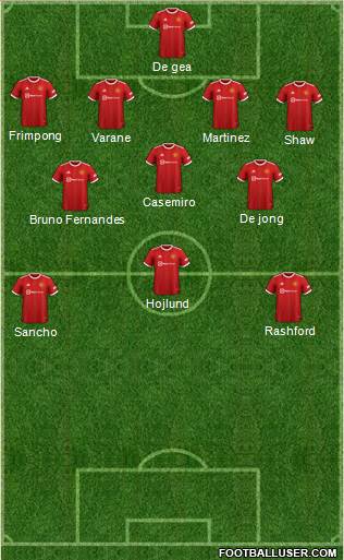 Manchester United Formation 2023