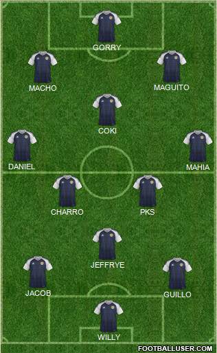 Scotland Formation 2023