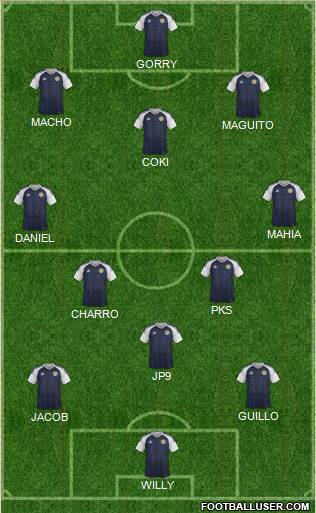 Scotland Formation 2023