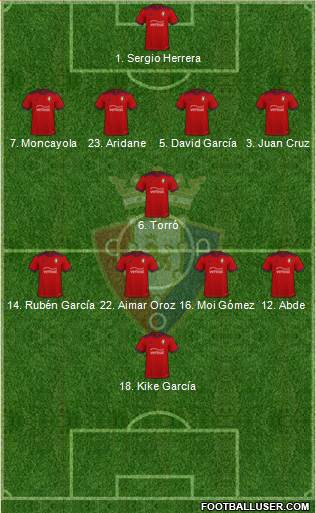 C. At. Osasuna Formation 2023