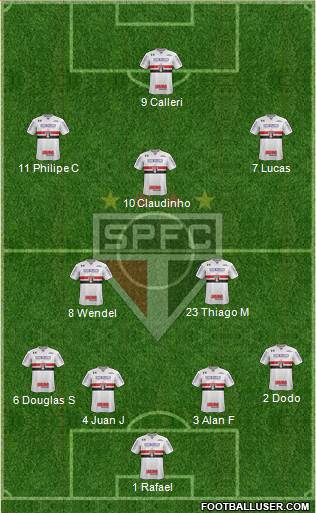 São Paulo FC 4-2-3-1 football formation