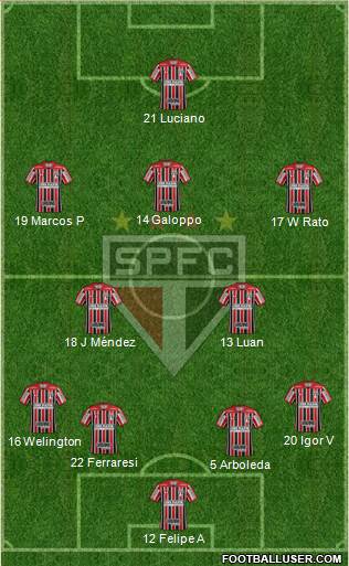 São Paulo FC Formation 2023