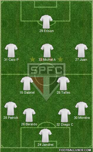 São Paulo FC 4-2-3-1 football formation