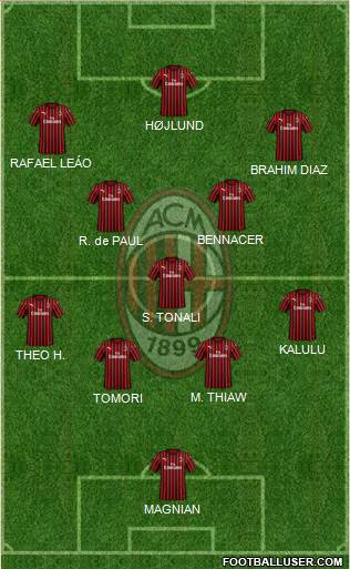 A.C. Milan Formation 2023
