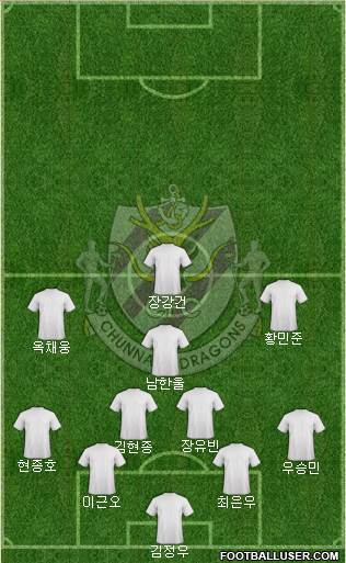 Chunnam Dragons Formation 2023