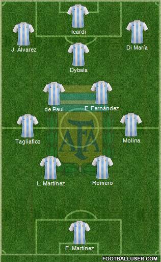Argentina Formation 2023