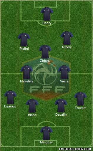 France Formation 2023