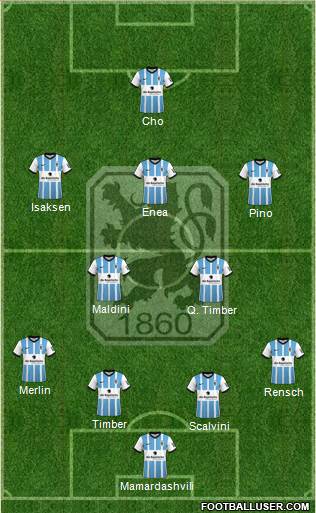 TSV 1860 München Formation 2023