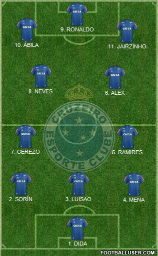 Cruzeiro EC 4-2-3-1 football formation