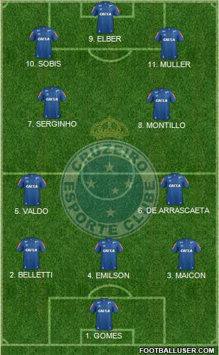 Cruzeiro EC Formation 2023