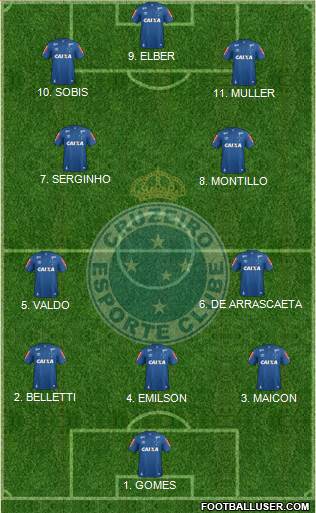 Cruzeiro EC 4-2-3-1 football formation