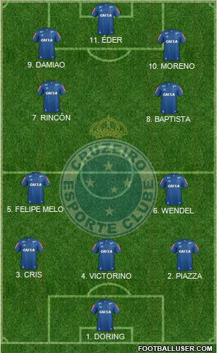 Cruzeiro EC Formation 2023
