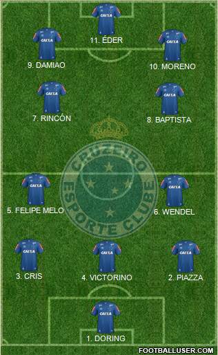 Cruzeiro EC football formation