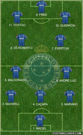 Cruzeiro EC Formation 2023