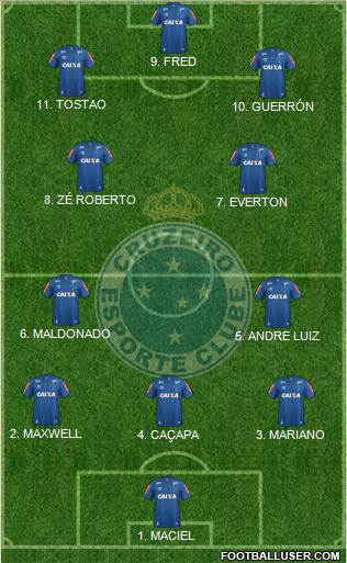 Cruzeiro EC football formation