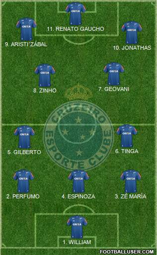 Cruzeiro EC Formation 2023