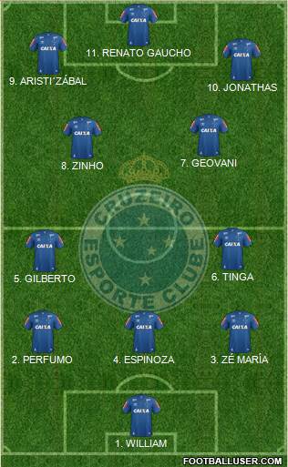 Cruzeiro EC football formation