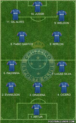 Cruzeiro EC football formation