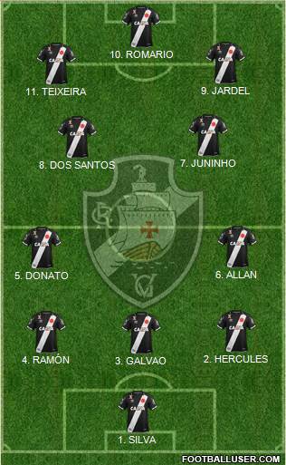 CR Vasco da Gama Formation 2023