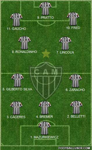 C Atlético Mineiro Formation 2023