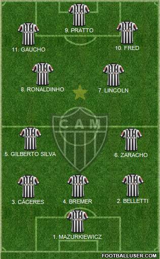 C Atlético Mineiro 4-1-4-1 football formation