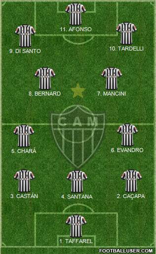 C Atlético Mineiro Formation 2023