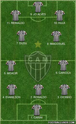 C Atlético Mineiro 4-1-4-1 football formation