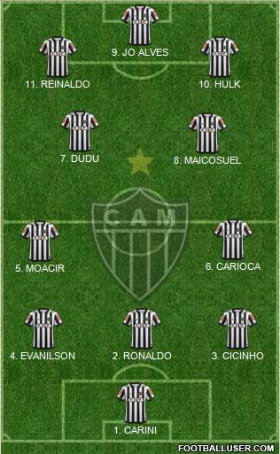 C Atlético Mineiro football formation