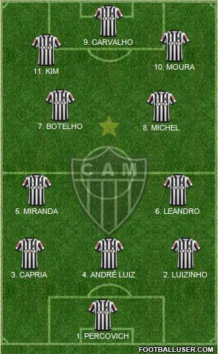 C Atlético Mineiro Formation 2023