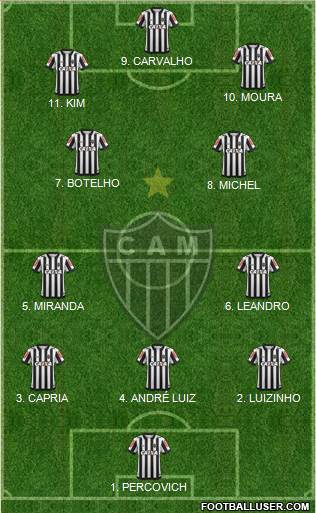 C Atlético Mineiro 4-2-4 football formation