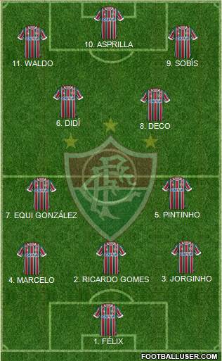 Fluminense FC 4-2-3-1 football formation