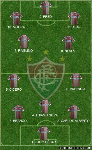 Fluminense FC Formation 2023