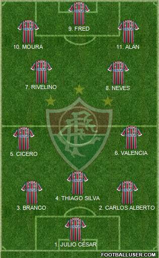 Fluminense FC football formation