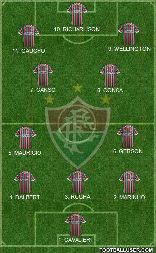 Fluminense FC Formation 2023