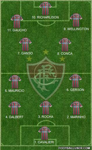 Fluminense FC 4-2-4 football formation