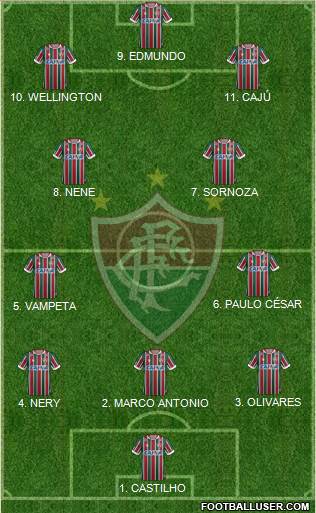 Fluminense FC Formation 2023