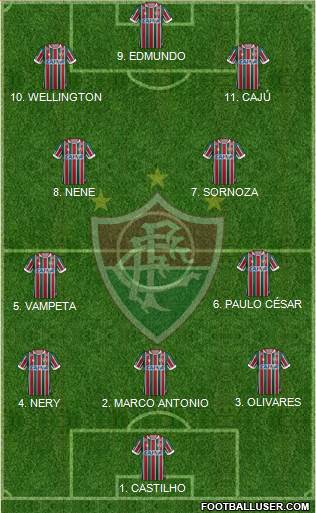 Fluminense FC 4-4-2 football formation