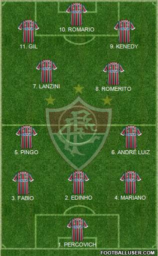 Fluminense FC 4-2-4 football formation